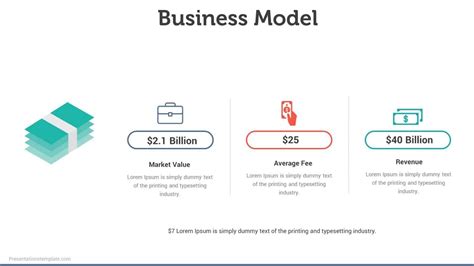 Business model slide - sohopole