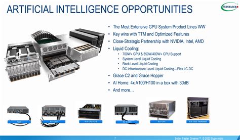 Super Micro Computer: Time To Take Profits (NASDAQ:SMCI) | Seeking Alpha