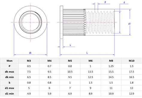 Rivet Nut - FINEX Fastener