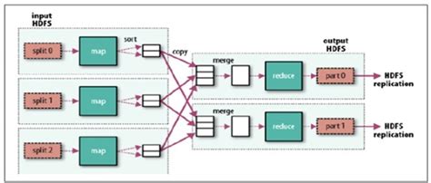 Hadoop MapReduce - Key Features & Highlights - Intellipaat