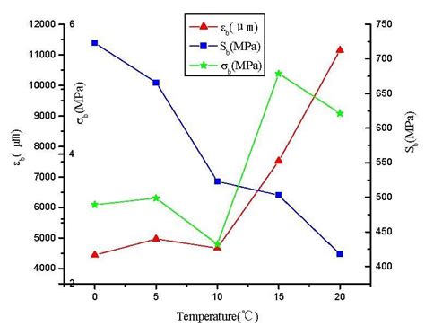 Brittleness Temperature for A-70-AM20. | Download Scientific Diagram