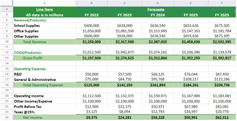 Financial Modeling For Startups - Create a Model using Examples