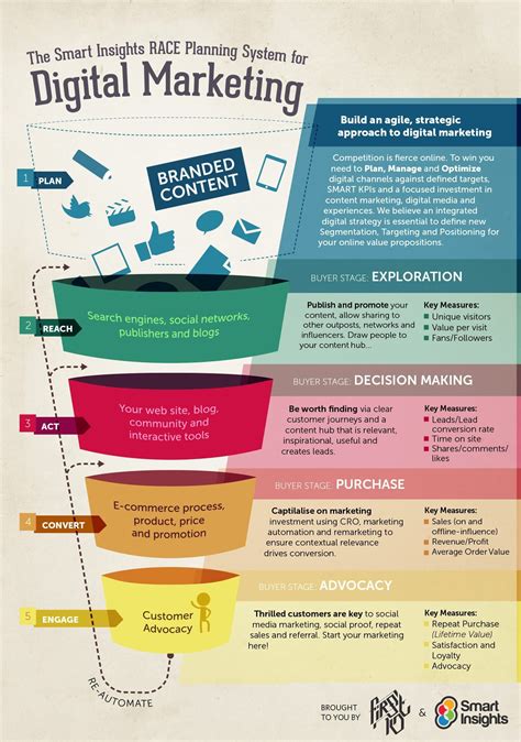 6 Steps To Plan & Execute A Social Media Campaign | The Growth Metric