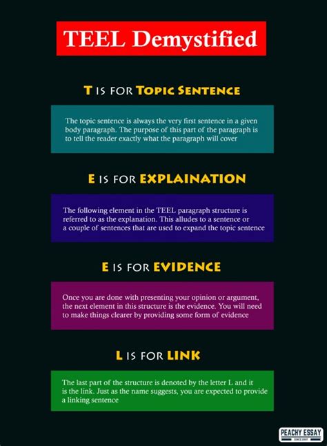 ⭐ Linking paragraphs in essays. Practical Advice On How To Link Paragraphs In An Essay. 2022-10-08