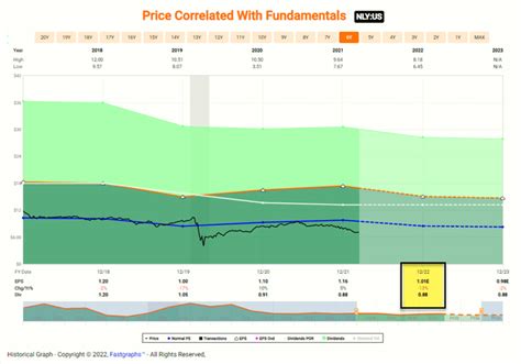 Annaly Capital Stock: An Ugly Duckling To Avoid At All Costs (NYSE:NLY) | Seeking Alpha