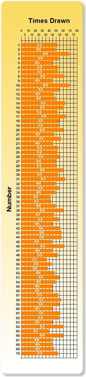 Michigan Mega Millions Payout Chart