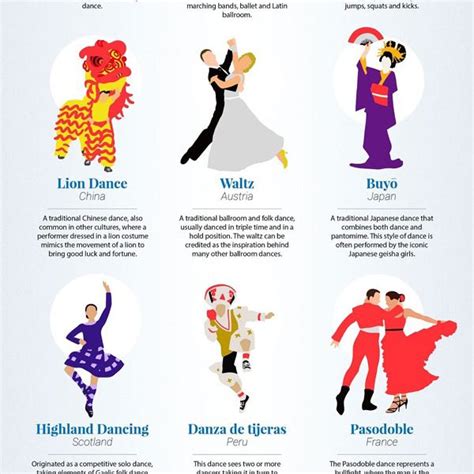 Dance Styles from Around the World - Best Infographics