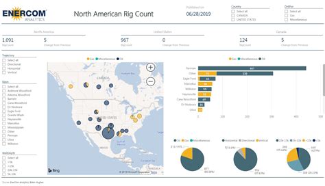 U.S. Rig Count Remains Flat - Oil & Gas 360