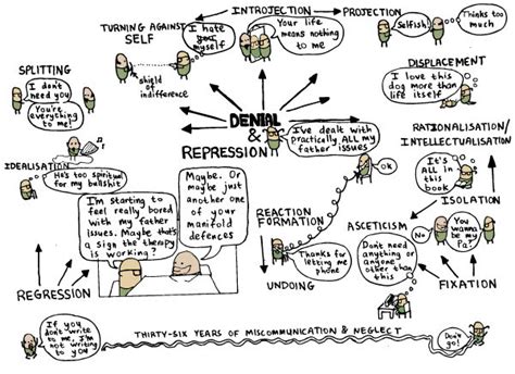 Prozacville: Defence mechanisms