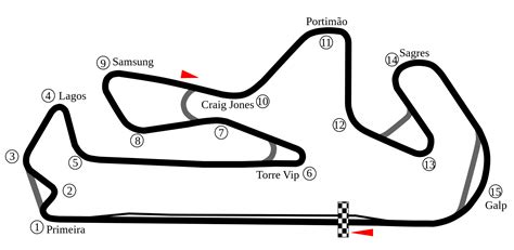 The future circuits of the MotoGP World Championship - Box Repsol