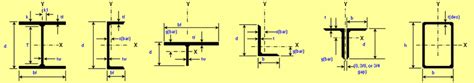 Structural Steel Shapes Dimensions