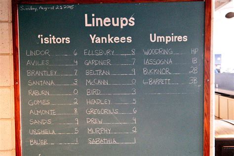 New York Yankees on Twitter: "Today's #Yankees lineup for the series finale vs the Indians. http ...