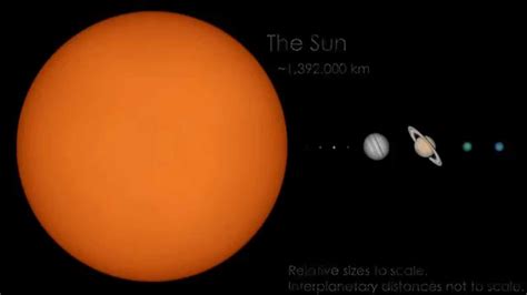 Solar System Size Scale