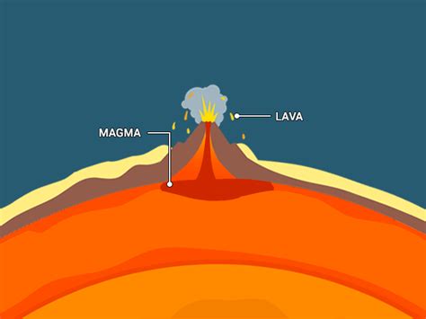 What's the Difference Between Lava and Magma? - Earth How