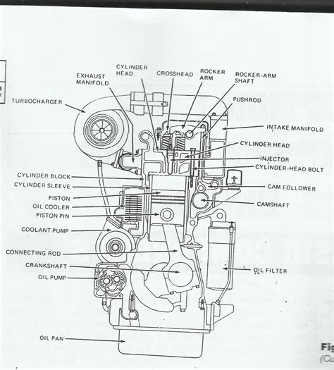 Bagian Bagian Mesin Diesel - Homecare24