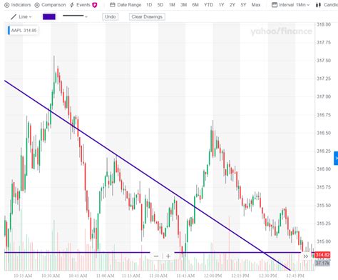 Technical Analysis of Stock Trends - Warrior Trading