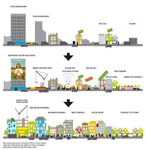 Urban Submarine: The Process of Temporary Urban Design #urbananalysis #urban #design #process ...