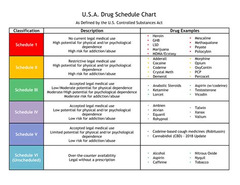 Printable List Of Controlled Substances