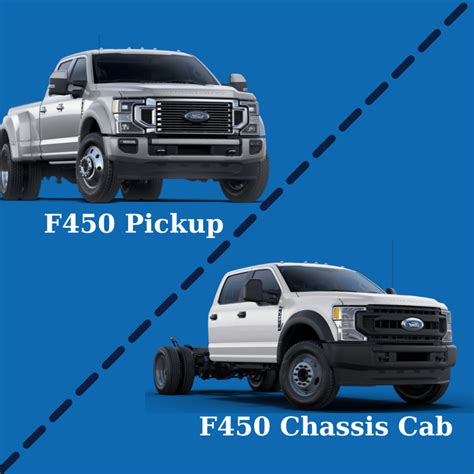 F350 vs. F450: What Are The REAL Differences? - Henry Ford 150