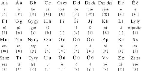 Hungarian language, alphabet and pronunciation | Alphabet, Language, Hungarian