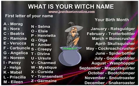 Mabel Goosegobbler. Yuck. | Silly names, Witch names, What is your name