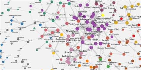 Visualizing How Steam Tags Are Related - Quantic Foundry