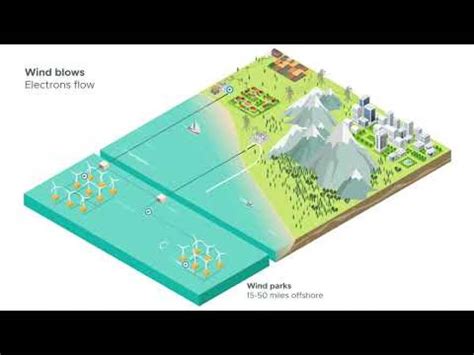 NW scientists study the promises and challenges of offshore wind | KNKX ...