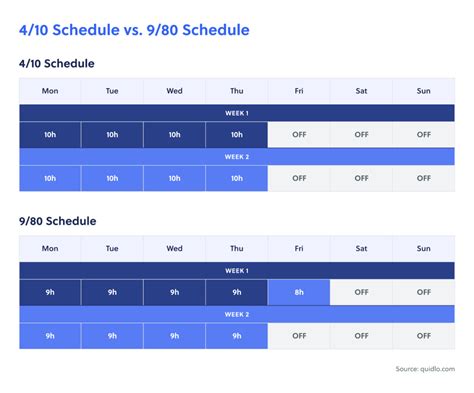 The 4/10 Work Schedule Guide (+ Examples) - Quidlo