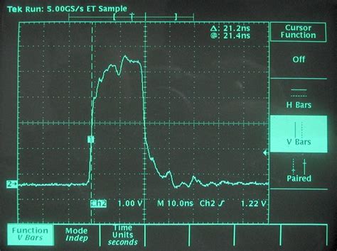 Importance of Good Terminators for RF / Pulse Applications - Page 1