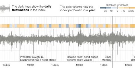 Volatility Chart in Excel - Lessons in Chart Design From NY Times - Excel Tips