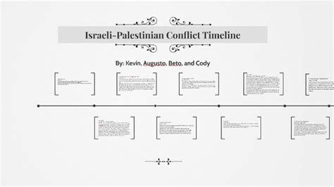 Israeli Palestinian Conflict Timeline Major Events