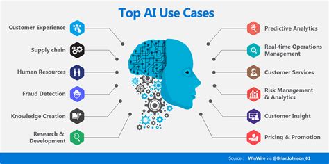 4 Ways Artificial Intelligence Will Change the World in Future - TechSathi