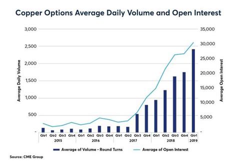 COMEX Copper - The True, Transparent Global Reference Price | Seeking Alpha