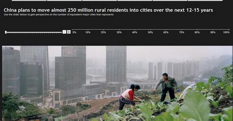 Tableau Zen: China's Urbanization: An exploration of the new story feature in #Tableau 8.2