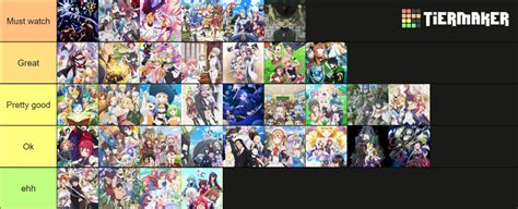 isekai tierlist Tier List (Community Rankings) - TierMaker