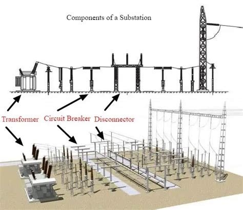 GIS substation 132/33 kV & 400/132/11 kv GIS/AIS Substation - Tas Energy