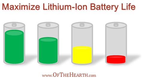 Maximize Lithium-Ion Battery Life