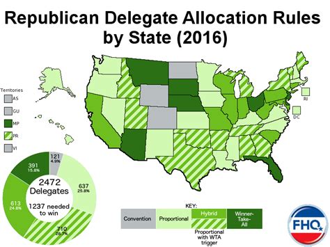 Frontloading HQ: 2016 Republican Delegate Allocation Rules by State