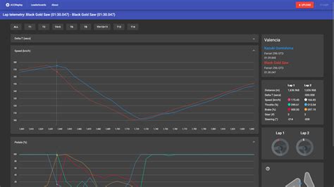 Telemetry improvements — ACCReplay