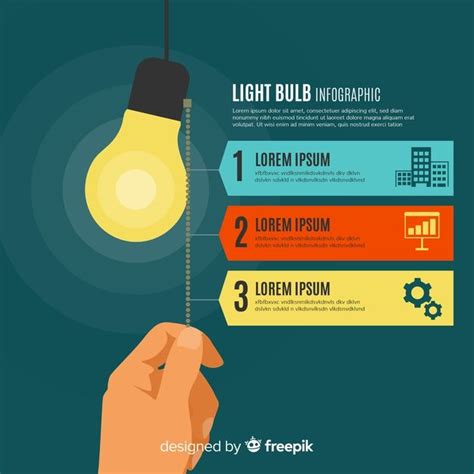 Timeline Of A Light Bulb | Home Design Ideas