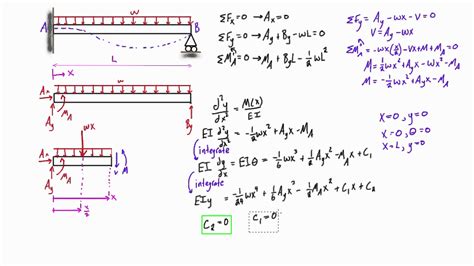 Beam Deflection Example