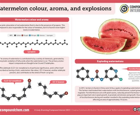 Compound Interest: Sourness & Scurvy – The Chemistry of a Lemon