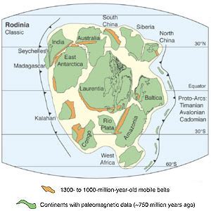 Geology: Rodinia