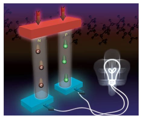 Materials | Free Full-Text | Review on Polymers for Thermoelectric ...