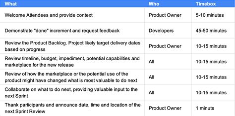 Sample Sprint Review Agenda & Tips from a Coach | Agile & Scrum Training