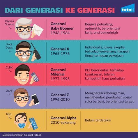 Generasi Alpha, Menjadi Trending di Site Keywords Alexa - Tempo