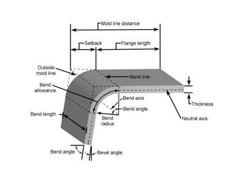 Sheet Metal Bend Radius: Full Guide Chart