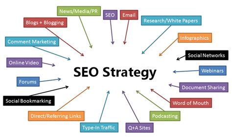 10 Sure Shot SEO Strategies to Increase Website Traffic - Digital ...