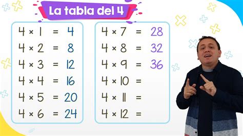 La tabla del 4 | Fácil - YouTube