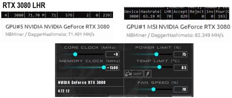 WHY? 3080 LHR two cards - huge different MHs : r/NiceHash